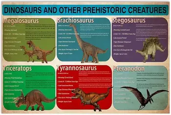 Bioloģijas Zināšanas Metāla Zīmes Dinozauri Un Citas Aizvēsturiskas Radības, Skārda Plakāti Bērnu Istabā, Klasē, Mājās