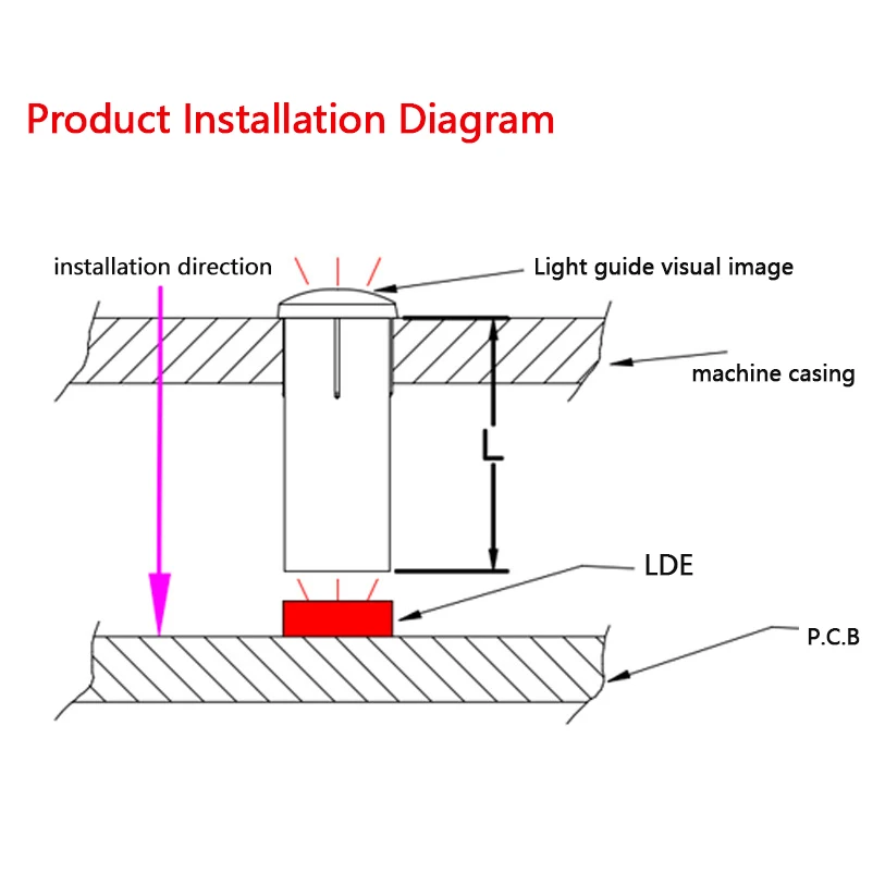 1,5 mm diafragmas SMD LED light guide kolonnas diametrs ir 1,5 mm galvām caurspīdīgu gaismas guide kolonnas apaļa akrila indikators ligh