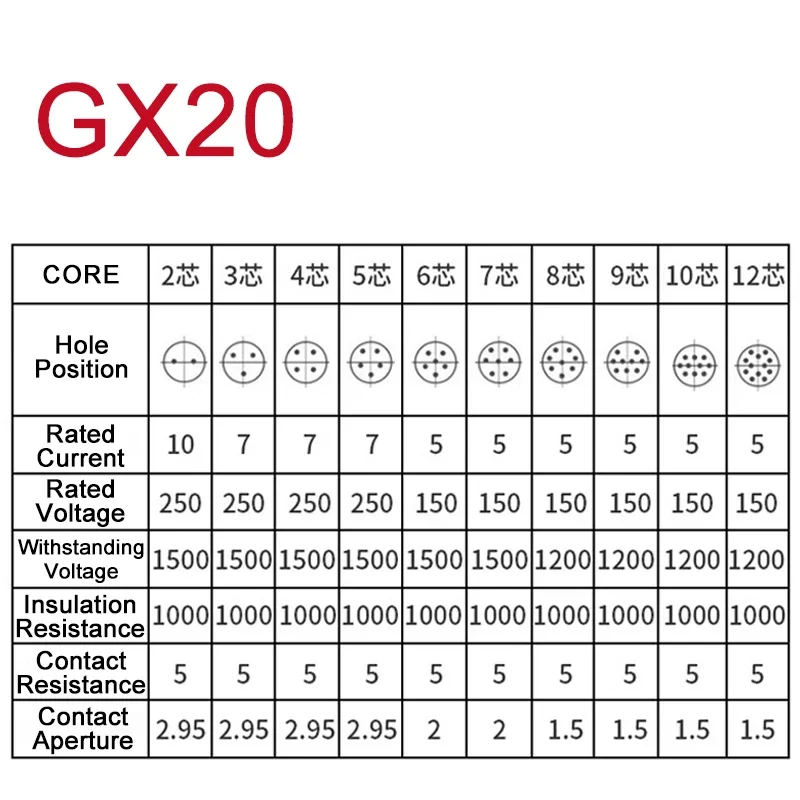 GX16 GX12 GX20 Vīrietis Sieviete SP17 SP21 QL16 Apļveida Novietošanas veids Aviācijas Plug Connector Panel Connector 2/3/4/5/6/7/8/9/10Pin