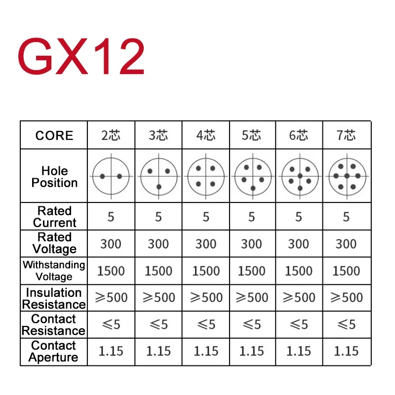 GX16 GX12 GX20 Vīrietis Sieviete SP17 SP21 QL16 Apļveida Novietošanas veids Aviācijas Plug Connector Panel Connector 2/3/4/5/6/7/8/9/10Pin